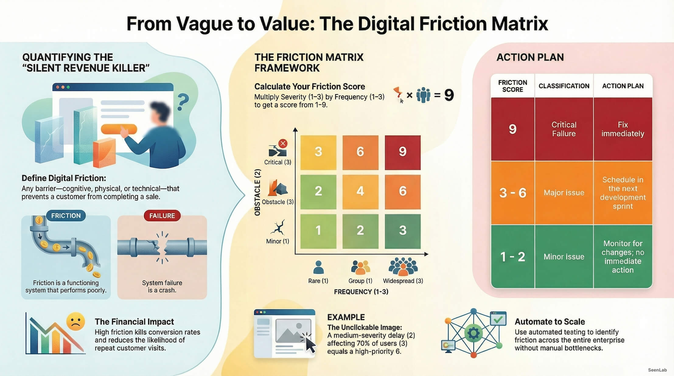 Digital Friction Matrix-infographic