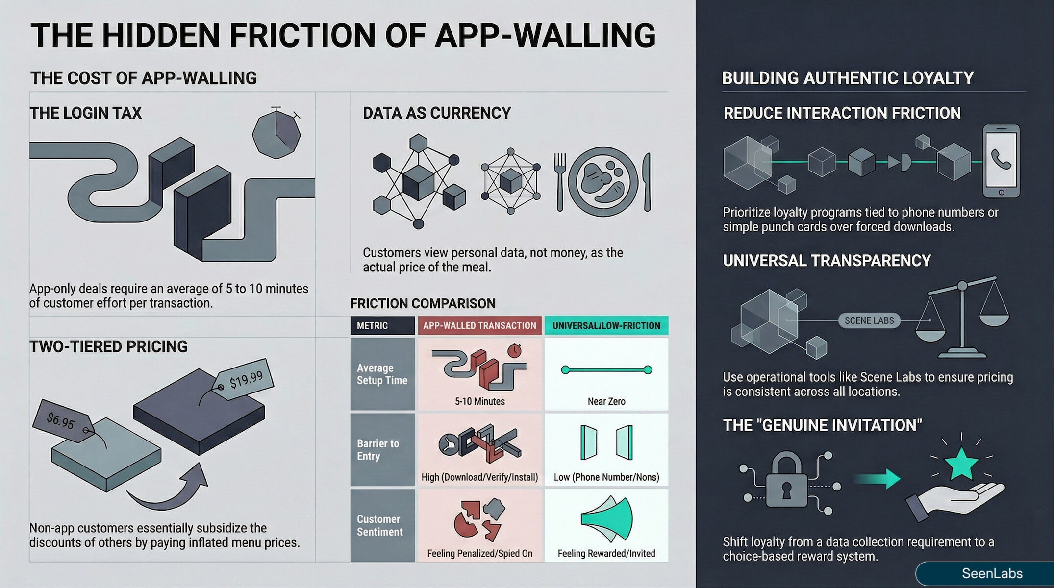Real Price of a Free Burger-Infographic
