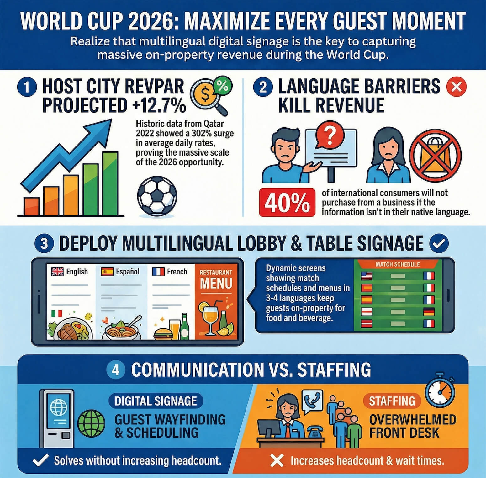 Global-Tournament-Revenue-Infographic