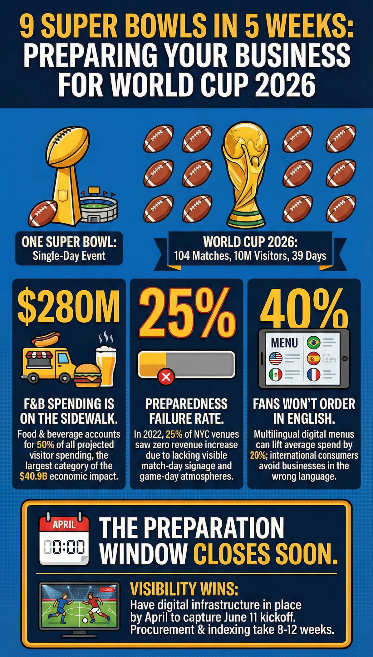 Preparing-for-Global-Soccer-Tournament